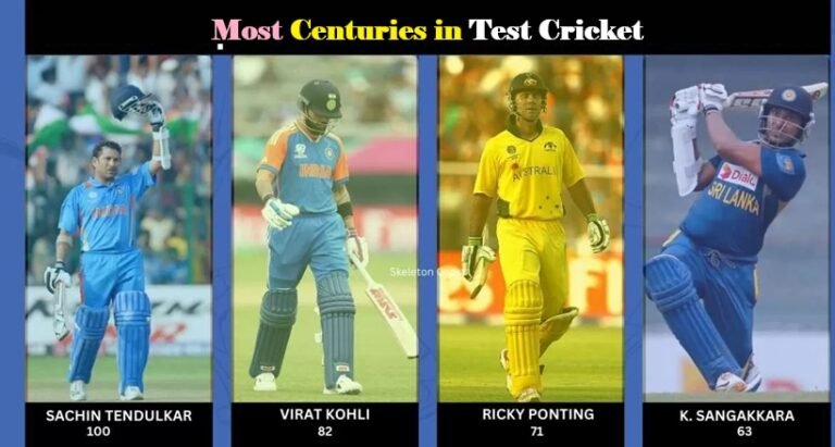 Most Centuries in Test Cricket