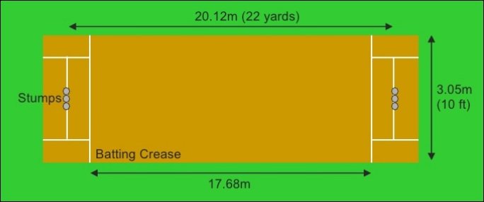 How Many Creases Are There in Cricket?