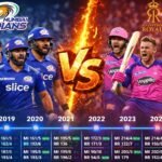 Mumbai Indians vs Rajasthan Royals Timeline